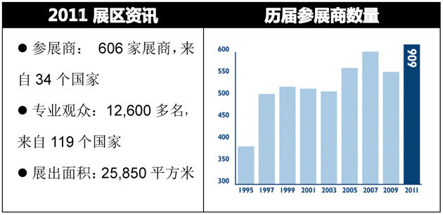 歐洲國(guó)際機(jī)場(chǎng)設(shè)施、技術(shù)和服務(wù)展覽會(huì)